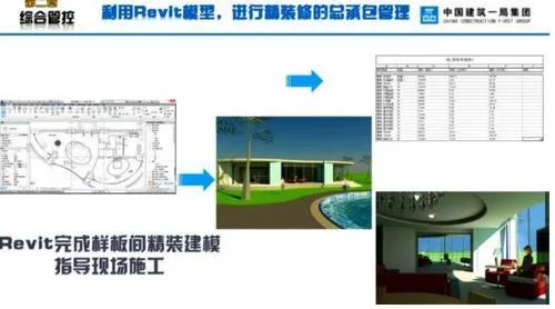 BIM technology applied to China's first Seven Star Hotel