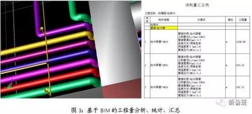 Eight major applications of BIM technology in the electromechanical installation industry