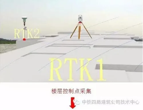Application of BIM+Measurement Robots in Construction Engineering