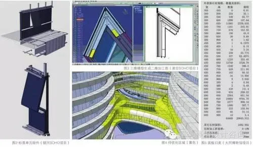 How were the complex curtain walls of the Galaxy SOHO project solved through BIM technology?