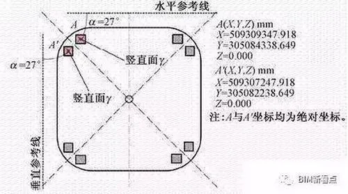 A stunning video of 'China Zun' steel structure engineering, with a comprehensive analysis of BIM applications!