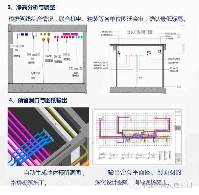 The perfect integration of BIM technology and the entire construction process