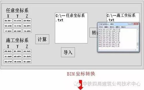 Application of BIM+Measurement Robots in Construction Engineering