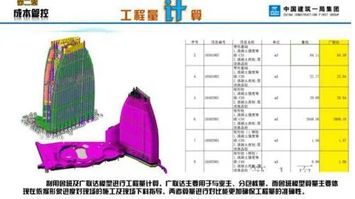 BIM technology applied to China's first Seven Star Hotel