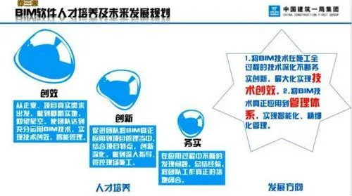 BIM technology applied to China's first Seven Star Hotel