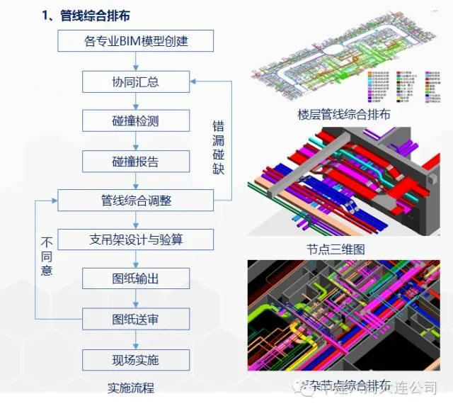 The perfect integration of BIM technology and the entire construction process
