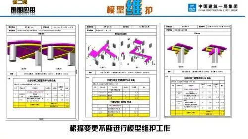 BIM technology applied to China's first Seven Star Hotel