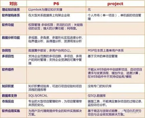 Summary of BIM Application and Experience Exchange of P6 Software Application in Shanghai Disneyland