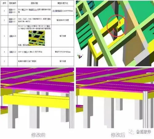 How effective is the application of BIM technology in commercial complex projects?