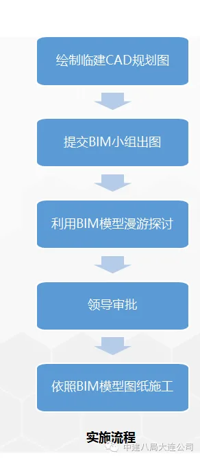 The perfect integration of BIM technology and the entire construction process