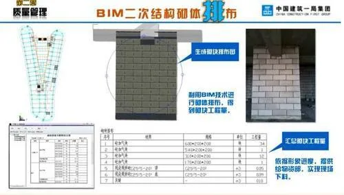 BIM technology applied to China's first Seven Star Hotel