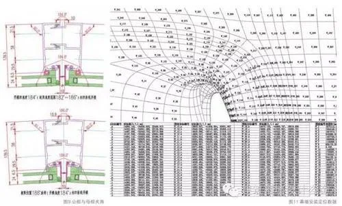 How were the complex curtain walls of the Galaxy SOHO project solved through BIM technology?