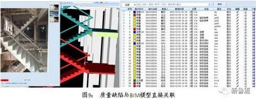 Eight major applications of BIM technology in the electromechanical installation industry