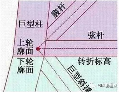 A stunning video of 'China Zun' steel structure engineering, with a comprehensive analysis of BIM applications!