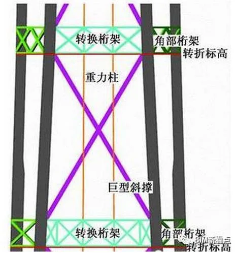 A stunning video of 'China Zun' steel structure engineering, with a comprehensive analysis of BIM applications!