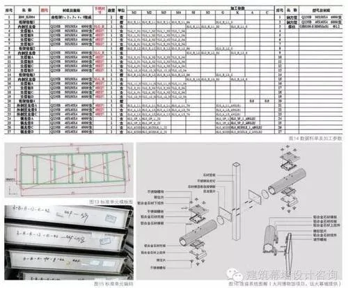 How were the complex curtain walls of the Galaxy SOHO project solved through BIM technology?