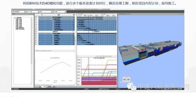The perfect integration of BIM technology and the entire construction process
