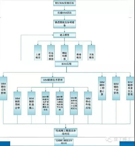 How did BIM technology build a building for Jack Ma's home?