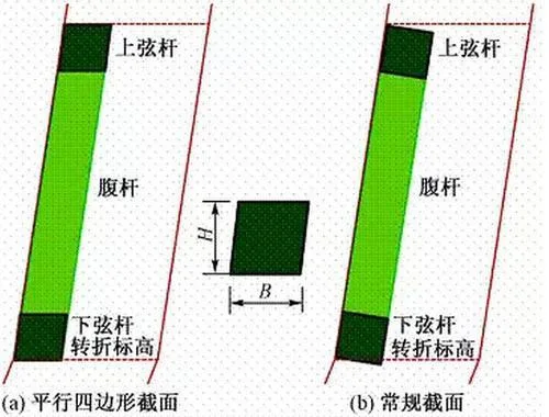 A stunning video of 'China Zun' steel structure engineering, with a comprehensive analysis of BIM applications!