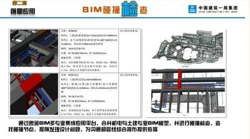 BIM technology applied to China's first Seven Star Hotel