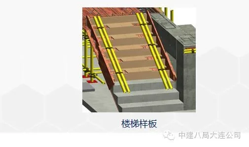 The perfect integration of BIM technology and the entire construction process