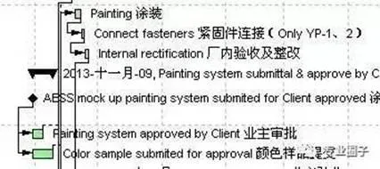 Summary of BIM Application and Experience Exchange of P6 Software Application in Shanghai Disneyland