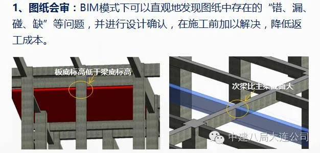 The perfect integration of BIM technology and the entire construction process