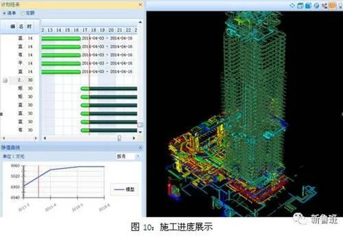 Eight major applications of BIM technology in the electromechanical installation industry