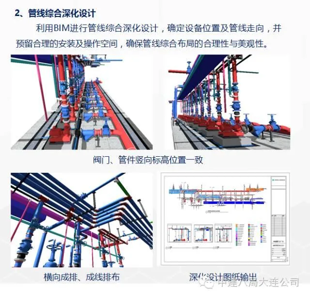 The perfect integration of BIM technology and the entire construction process