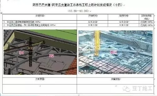 How did BIM technology build a building for Jack Ma's home?
