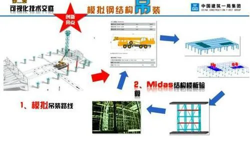 BIM technology applied to China's first Seven Star Hotel