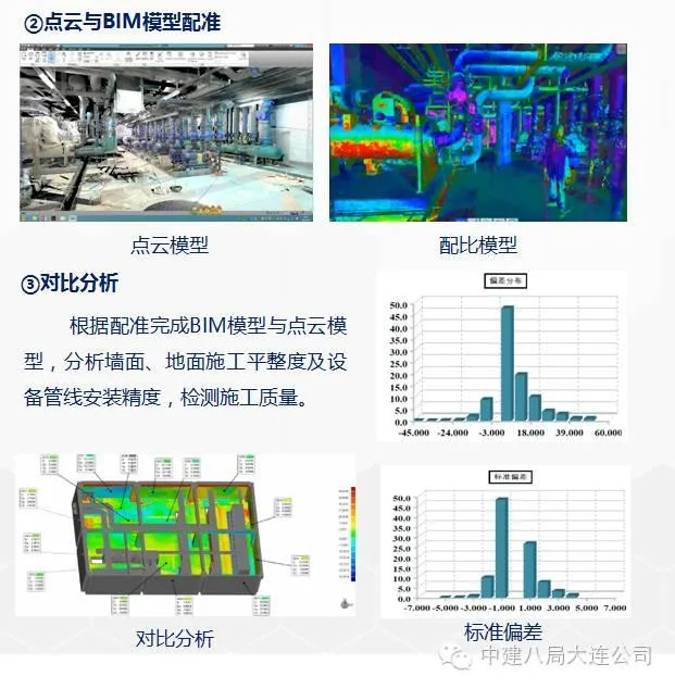 The perfect integration of BIM technology and the entire construction process