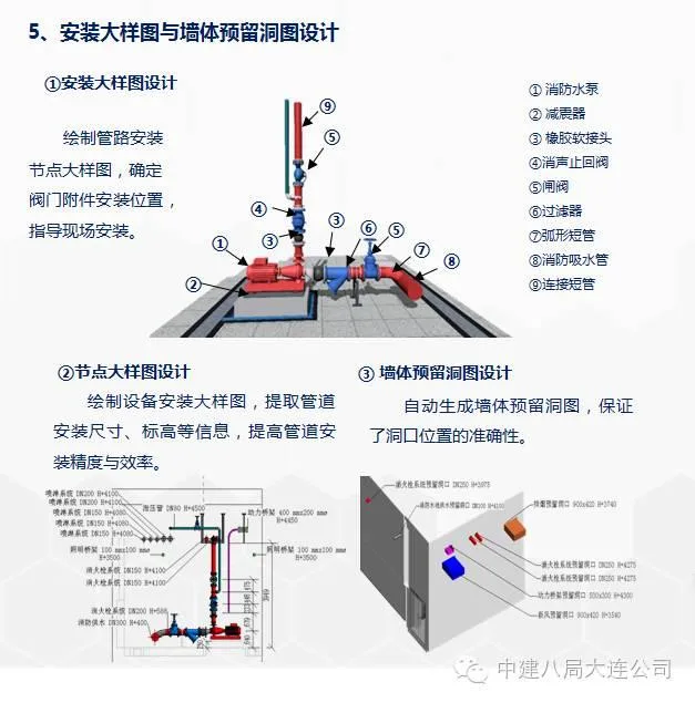 The perfect integration of BIM technology and the entire construction process