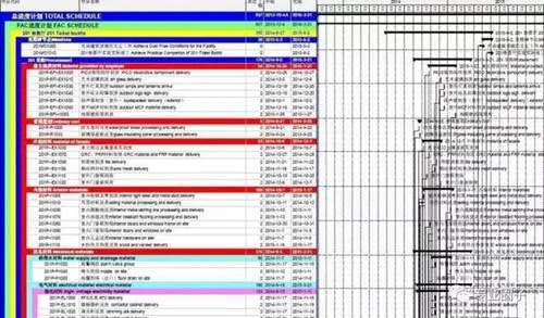 Summary of BIM Application and Experience Exchange of P6 Software Application in Shanghai Disneyland