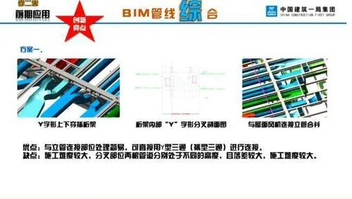 BIM technology applied to China's first Seven Star Hotel