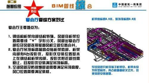 BIM technology applied to China's first Seven Star Hotel