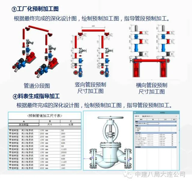 The perfect integration of BIM technology and the entire construction process