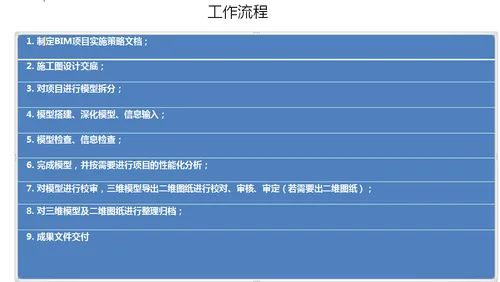 Chengdu High tech Cultural Center fully adopts BIM technology