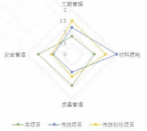 Application of BIM Technology in Construction of Kunshan Wanda Plaza Project
