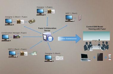 Fuzor 2016: Chinese BIM Virtual Reality Software Compatible with Revit 2014-2016-BIM WORLD