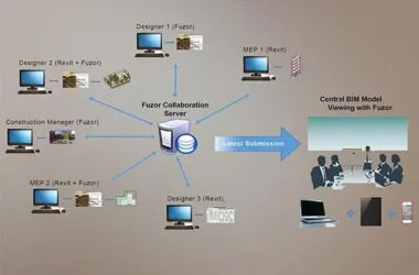 Fuzor 2016: Chinese BIM Virtual Reality Software Compatible with Revit 2014-2016-BIM WORLD