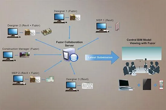 Fuzor 2016: Chinese BIM Virtual Reality Software Compatible with Revit 2014-2016
