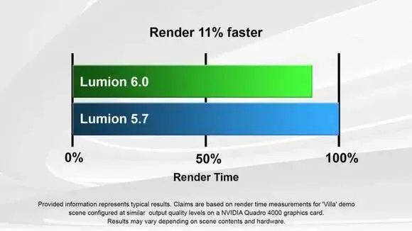 Lumion Pro6 Simplified Chinese Download, Lumion Pro Video Tutorial