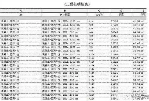 Analysis of the entire process of BIM technology application at Alibaba headquarters in Shenzhen