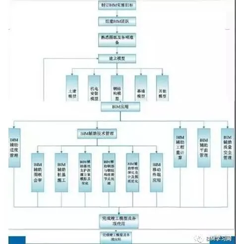 Analysis of the entire process of BIM technology application at Alibaba headquarters in Shenzhen