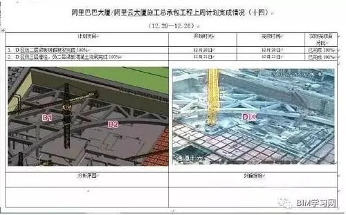 Analysis of the entire process of BIM technology application at Alibaba headquarters in Shenzhen