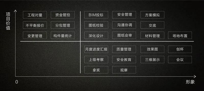 Pinming Group: Scene based application is the best way to realize the value of BIM application