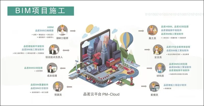 Pinming Group: Scene based application is the best way to realize the value of BIM application
