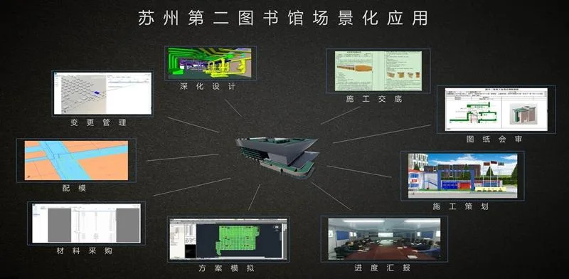Pinming Group: Scene based application is the best way to realize the value of BIM application