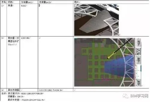 Analysis of the entire process of BIM technology application at Alibaba headquarters in Shenzhen